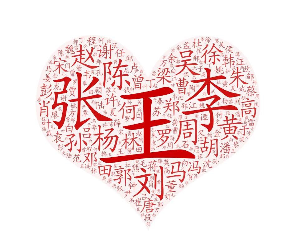 2019年全国姓名报告出炉：这50个字名字使用最多