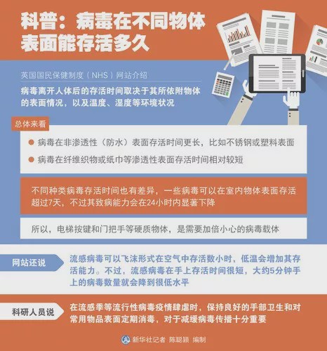 病毒能在每天接触的物品上活多久?这篇科普有参考