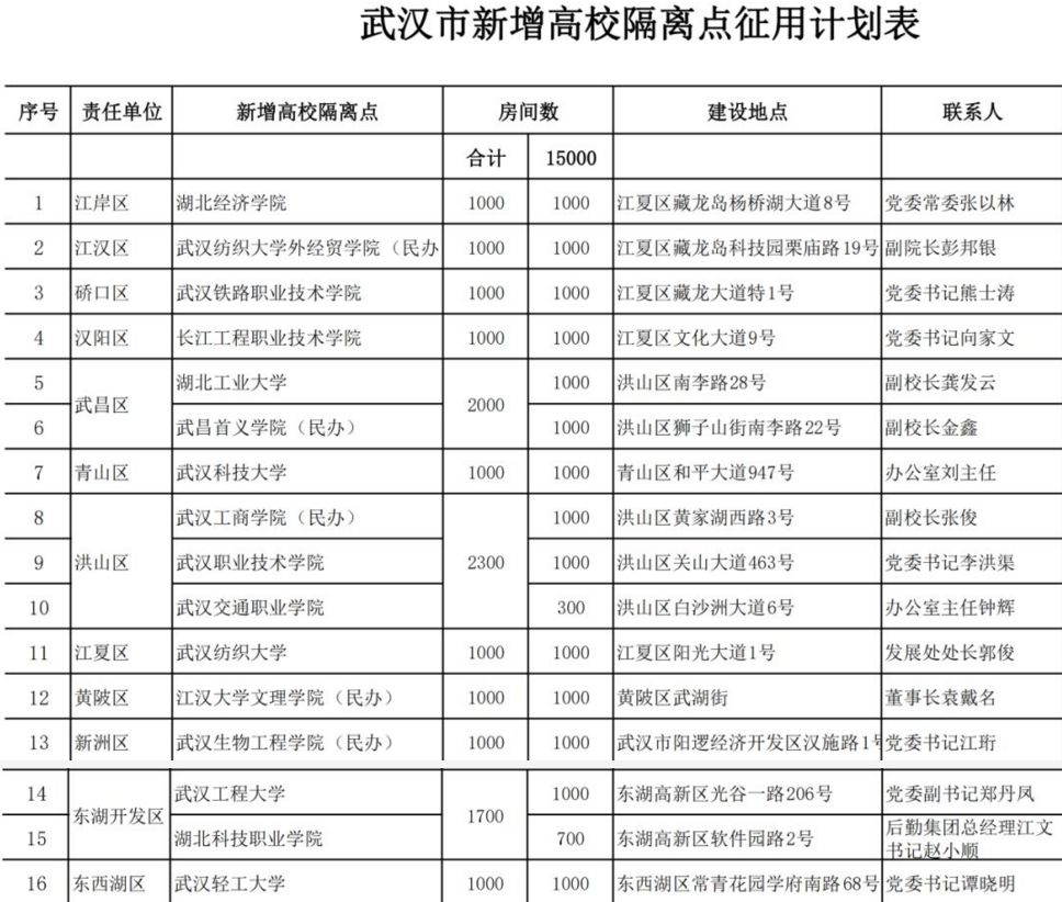 王忠林履新三天后 武汉市防控指挥部现重大调整