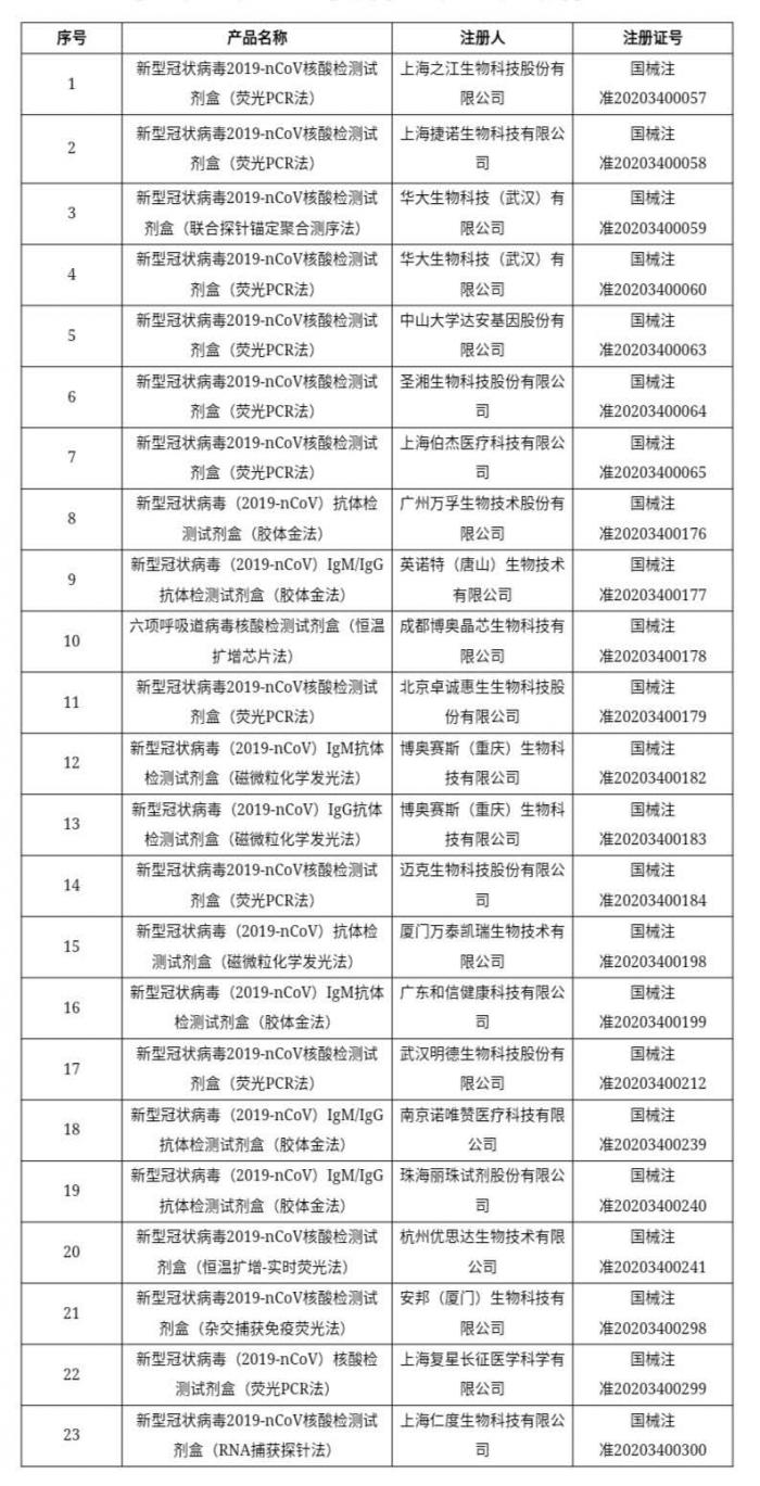 抗疫物资收紧 仅欧盟美国认证无中国注册不能出口