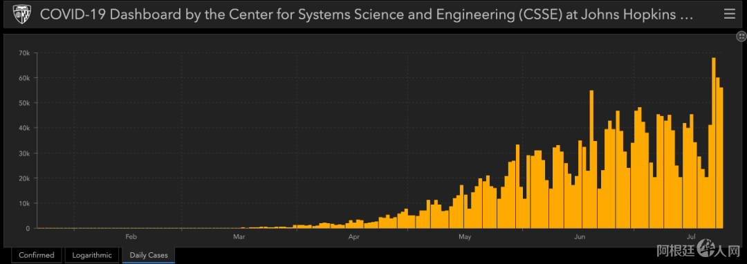 第四次检测终于阳转阴,巴西总统感染新冠的20天