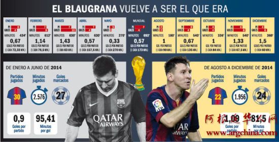 《每日体育报》的标题：&ldquo;梅西伟大的变化&rdquo;