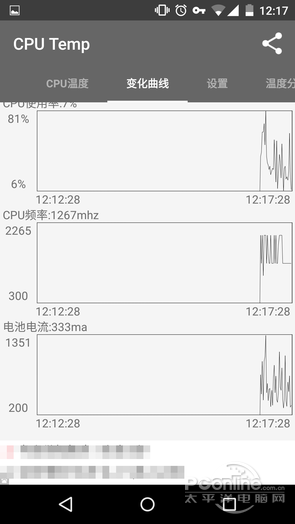 手机CPU温度监控 查看手机CPU温度