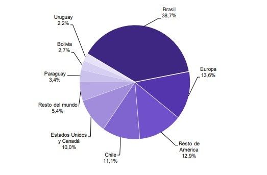 1210493197.jpg turismo_receptivo_grafico.jpg_1545869019.jpg