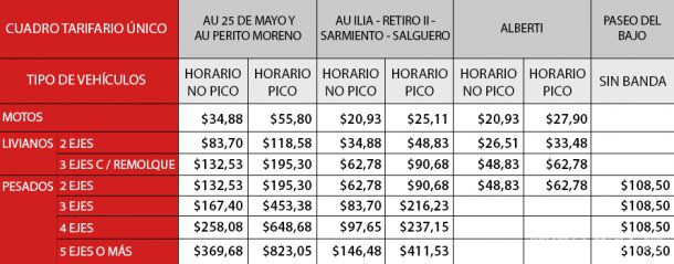 peajes-portenos peajes-portenos