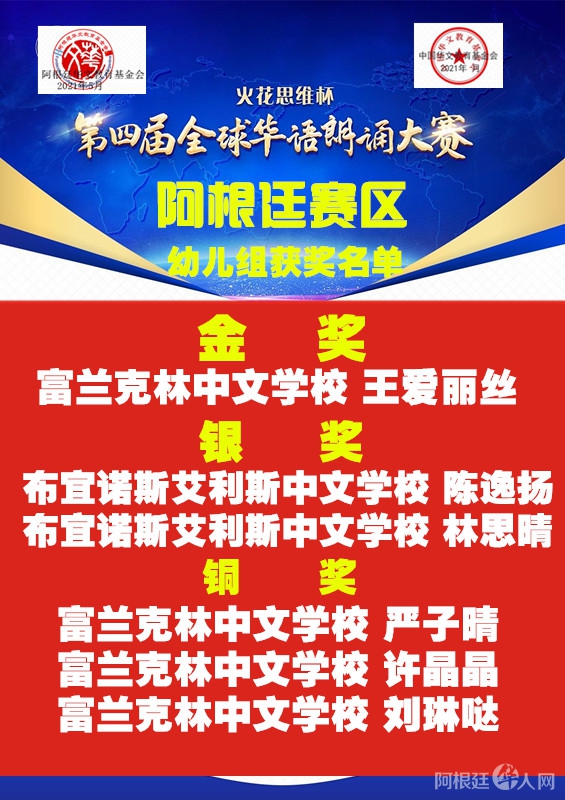 幼儿组获奖名单 幼儿组获奖名单