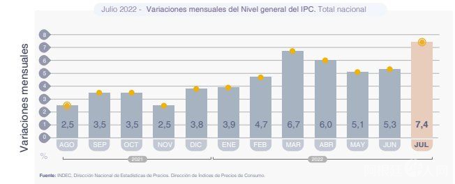 inflacion-indec-ambito-julio-2png inflacion-indec-ambito-julio-2png