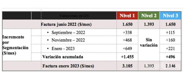 segmentacion-tarifas
