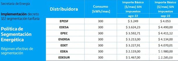 segmentacion-energetica-distgribuidoras