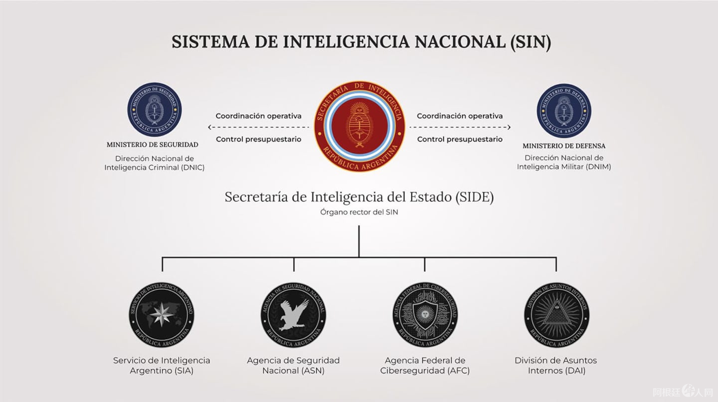 asi-quedo-conformado-el-sistema-de-inteligencia-nacional-informo-el-gobierno-foto-oficina-del-presidente-javier-milei-4CFOSA7DLJENROLYE3O3SQTNYI asi-quedo-conformado-el-sistema-de-inteligencia-nacional-informo-el-gobierno-foto-oficina-del-presidente-javier-milei-4CFOSA7DLJENROLYE3O3SQTNYI