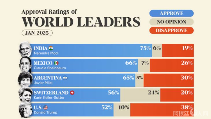 lista-morning-consult-encuesta-mileijpg lista-morning-consult-encuesta-mileijpg